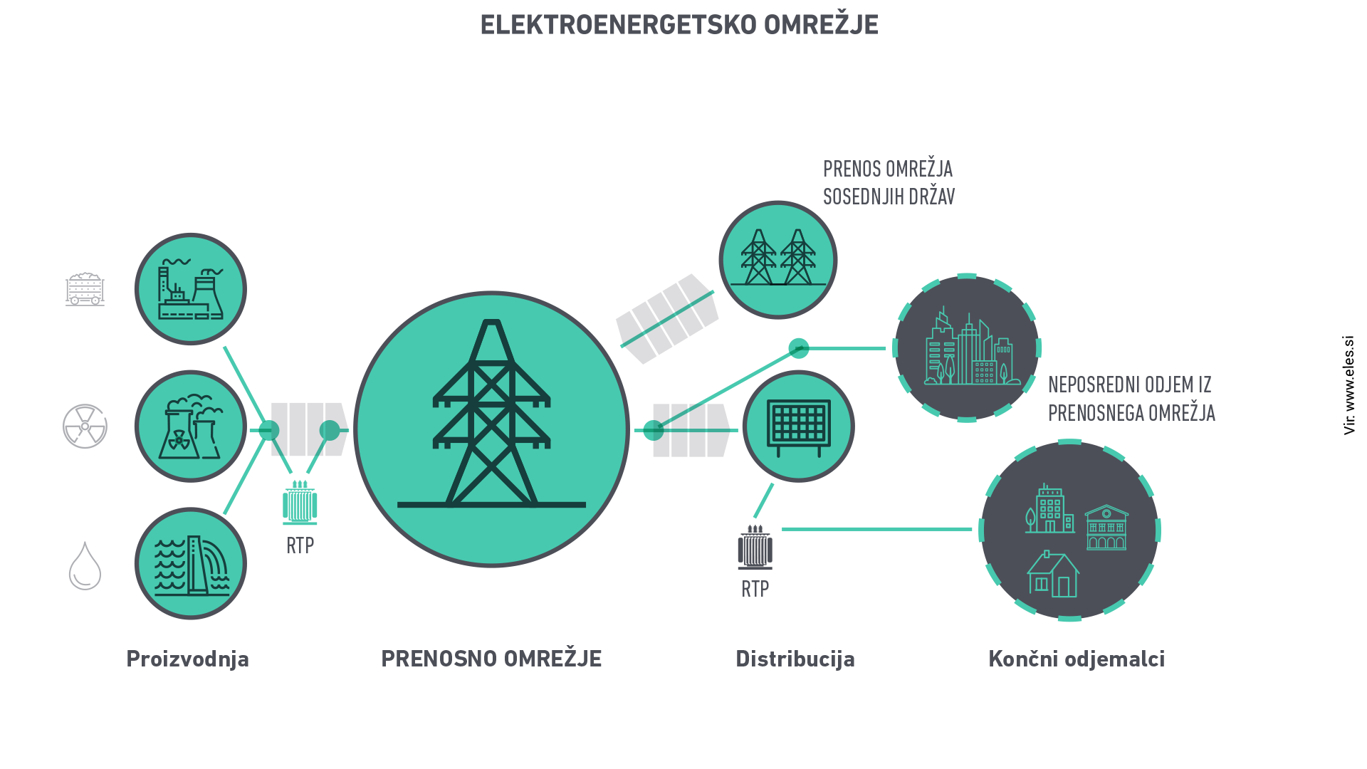 Elektroenergetsko omrežje